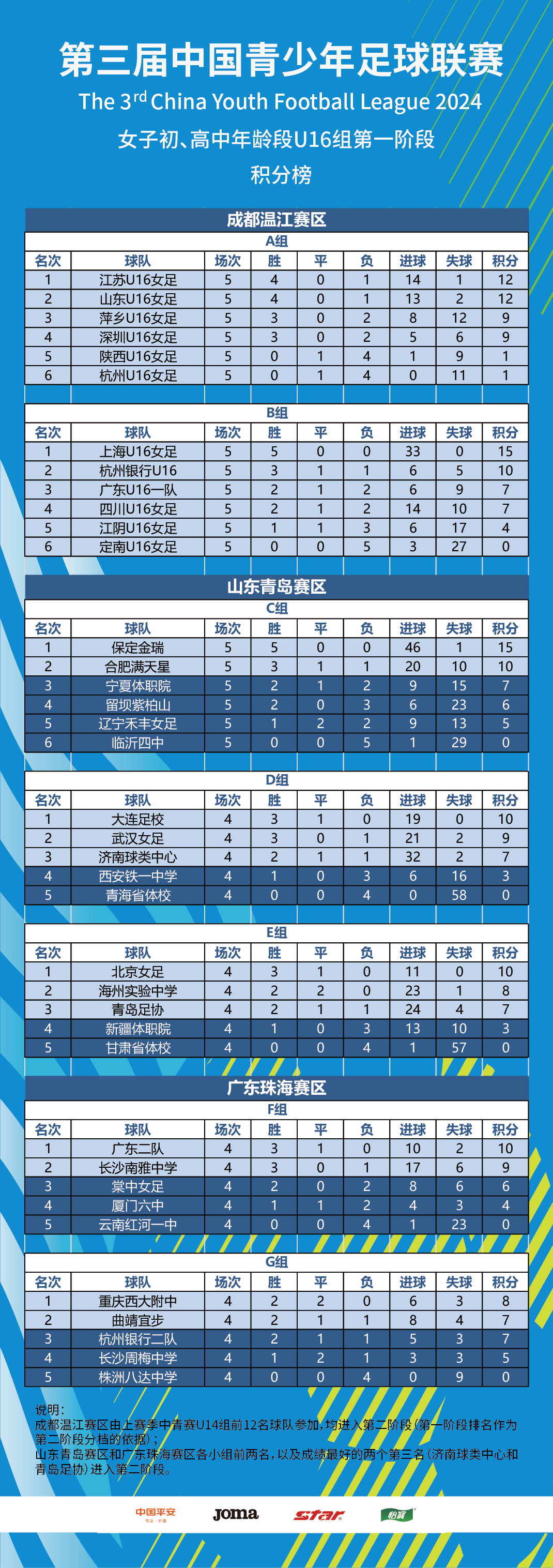 乐鱼app-包含华沙球队取得胜利，积分榜名次上升的词条
