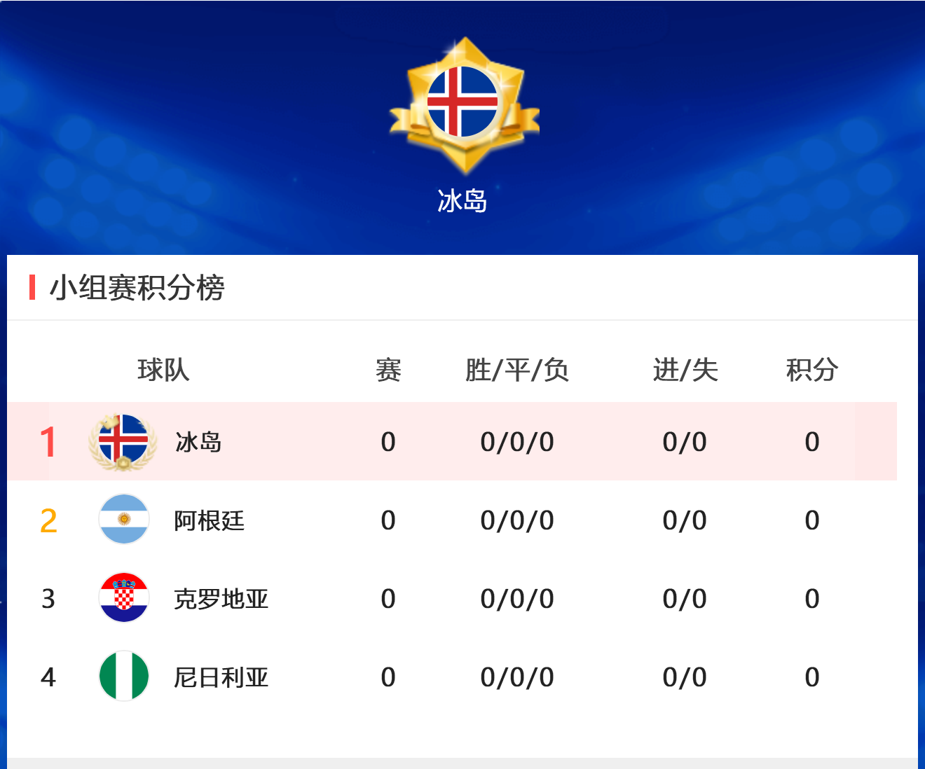 乐鱼体育网站入口-克罗地亚队主场大胜，积分榜冲上榜首